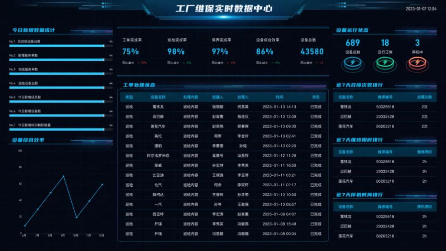 数字化转型的小快轻准工具利器:云维保工厂维保saas系统帮助制造业
